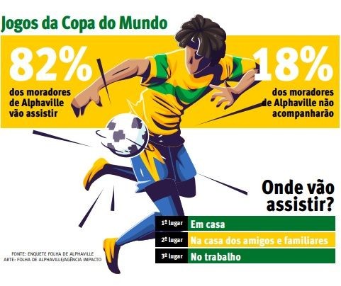 Copa do Mundo 2022: onde assistir aos jogos