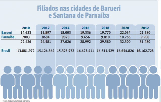 N Mero De Filiados A Partidos Pol Ticos Cai Pela Primeira Vez Em